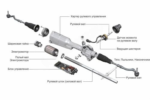 Рулевая рейка для ремонта