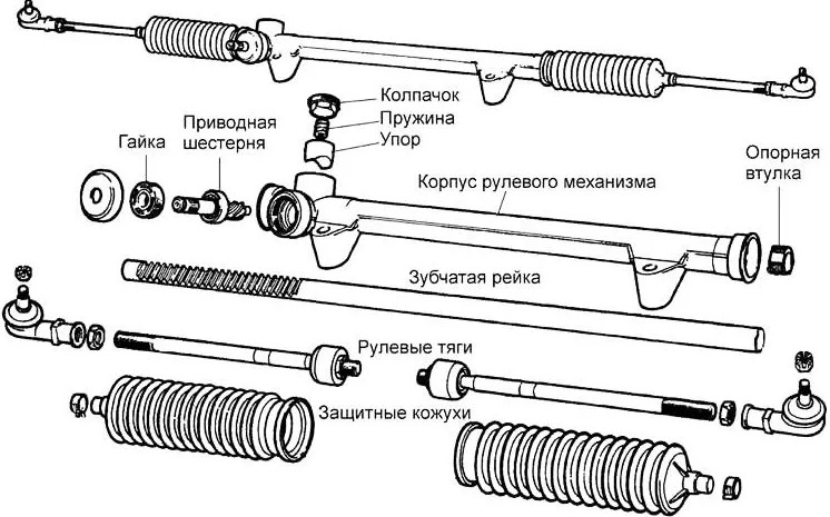 Рулевая рейка для ремонта